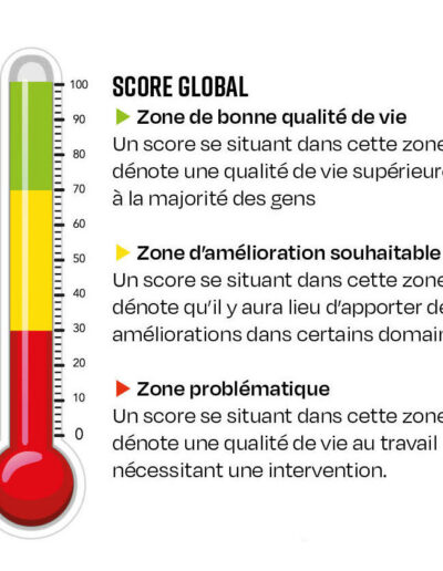 Exemple rapport d'audit 3