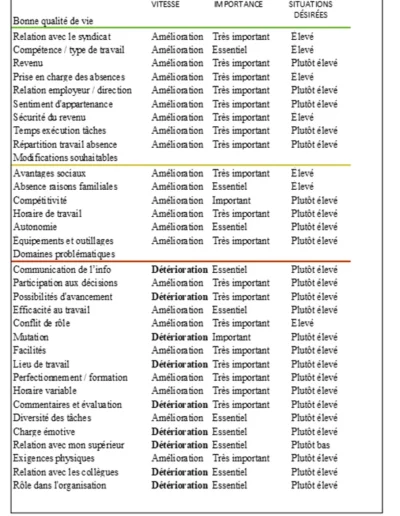 Exemple rapport d'audit 5